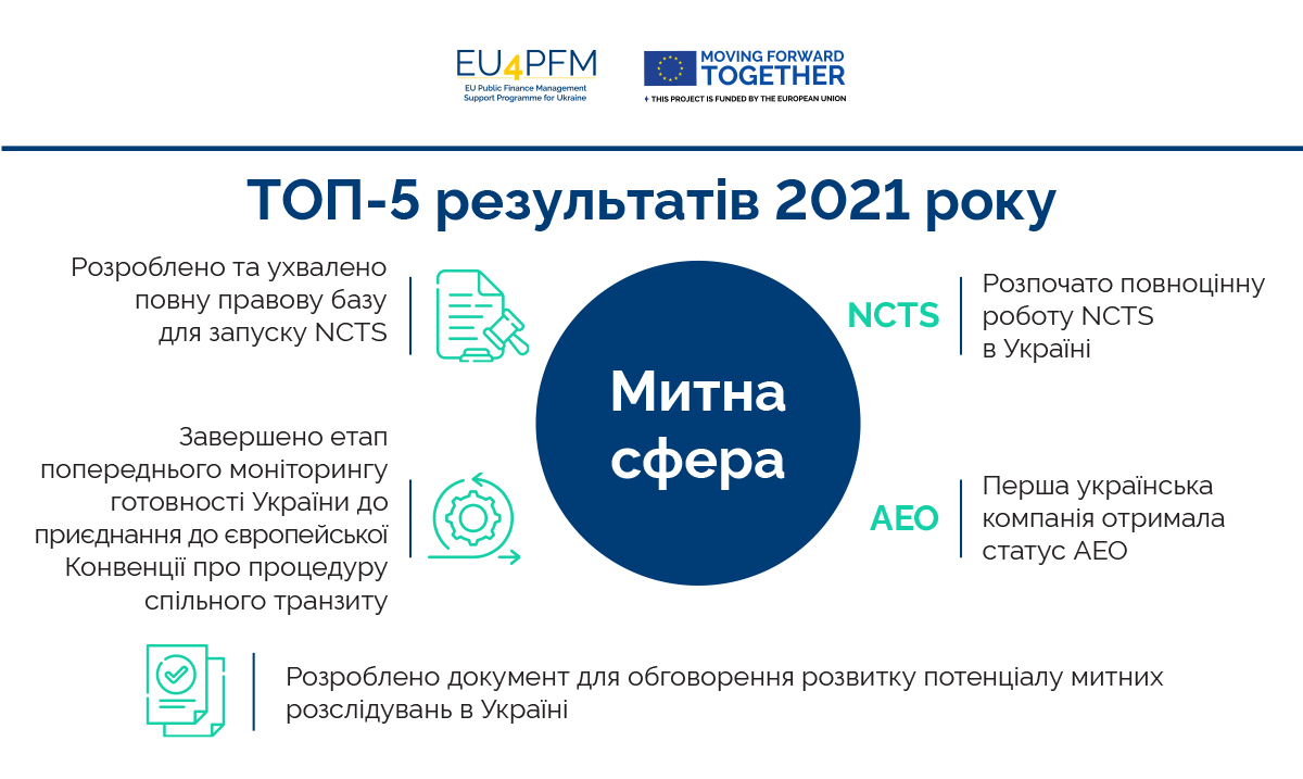 Підсумки 2021 року: ТОП-5 результатів EU4PFM та партнерських інституцій в Україні у митній сфері