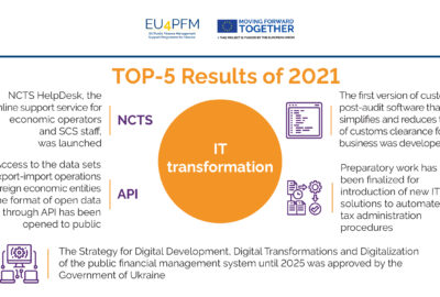 Results 2021: TOP-5 Achievements in IT transformation