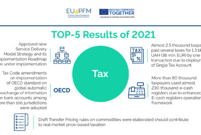 Results 2021: TOP-5 Achievements in Tax area