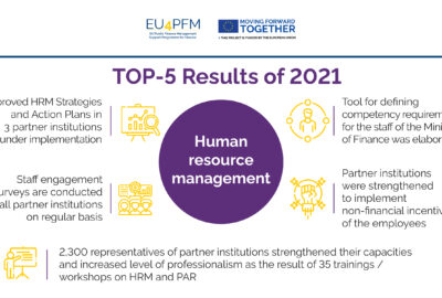 Results 2021: TOP-5 Achievements in Human resource management