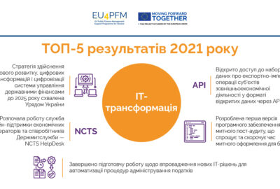 ТОП-5 результатів 2021 року з IT-трансформації у сфері управління державними фінансами в Україні