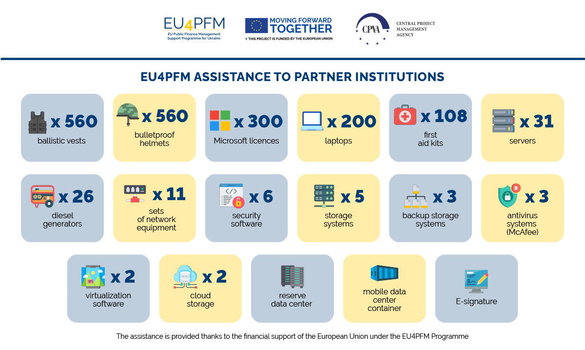 EU4PFM supports its partner institutions since the start of the war