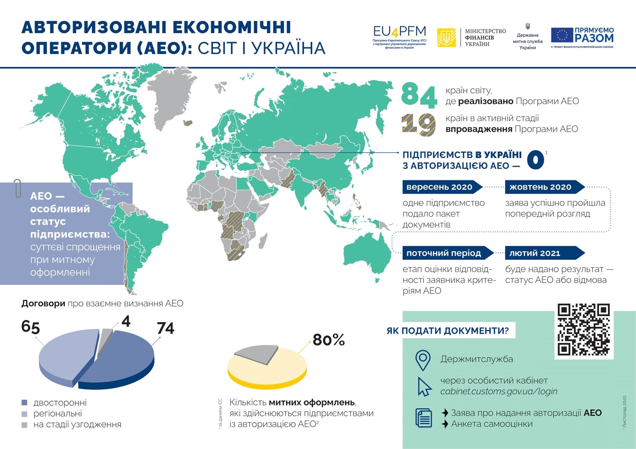 Інфографіка AEO
