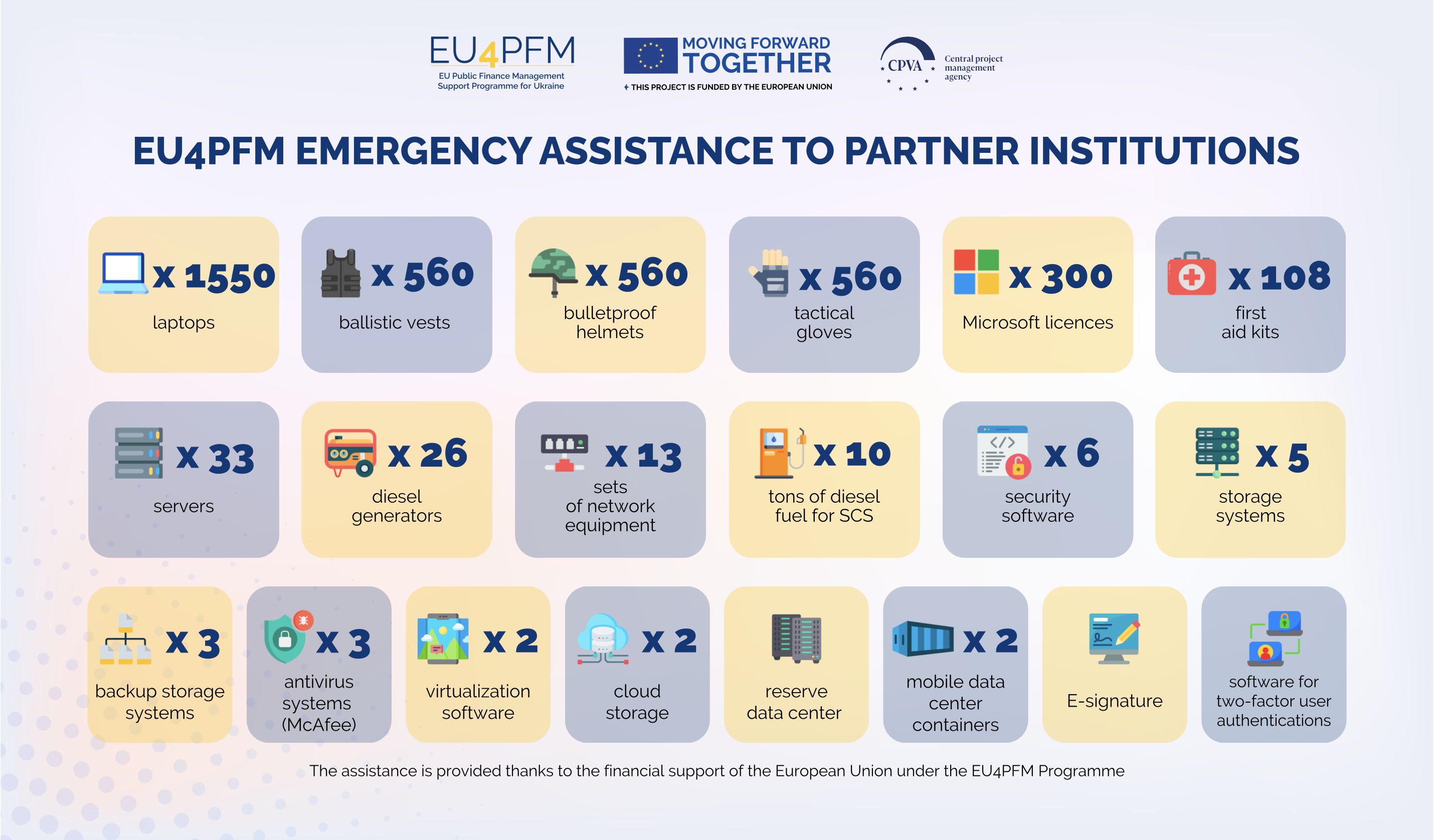 EU4PFM Emergency Assistance to Partner Institutions