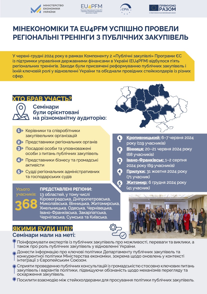 2024 Regional Capacity Development Workshops on Public Procurement